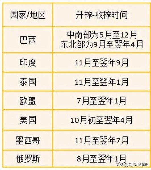 农产品期货的展望,农产品期货都需要哪些知识