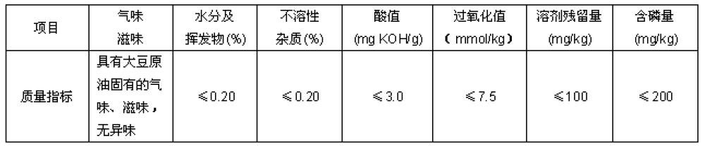豆油主力期货行情,美大豆油期货行情