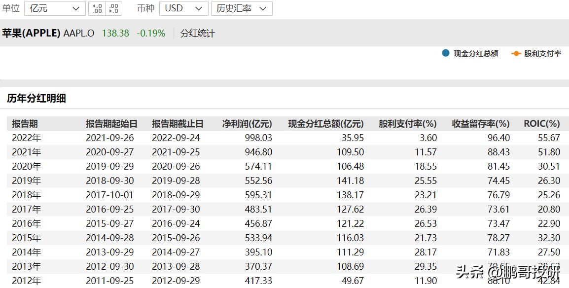 投资股票有哪几种收益,投资股票1万元正常的收益