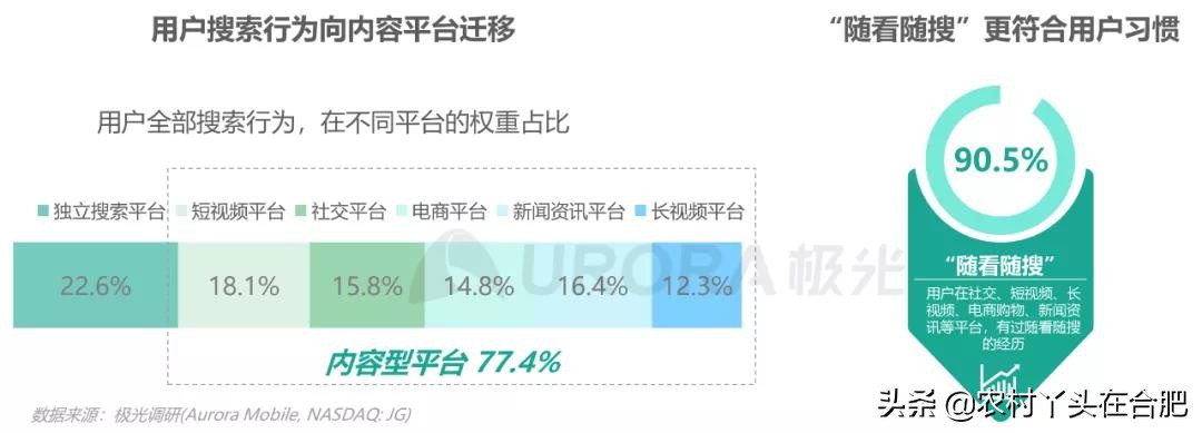 web3.0将基于什么进行搜索,web3.0将基于什么搜索