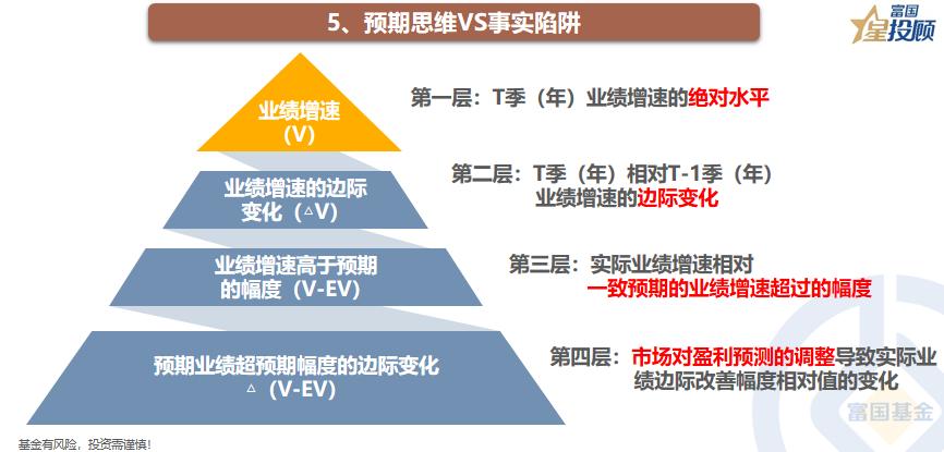 复盘怎么找强势板块龙头股,复盘化工行业