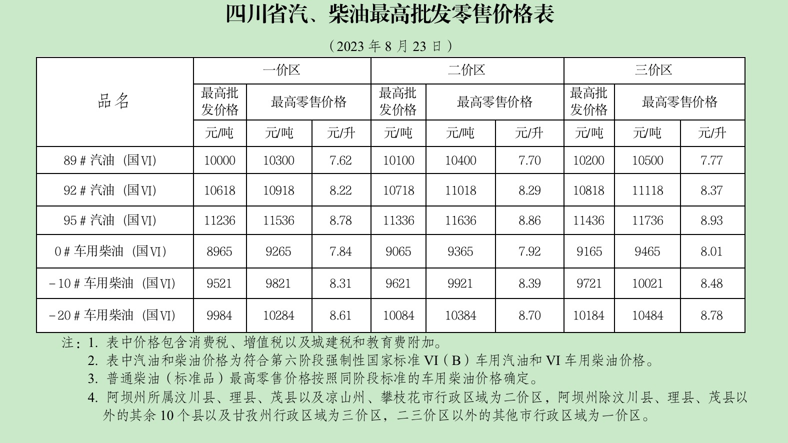 四川成都油价今天最新价格,4月成都油价最新调整
