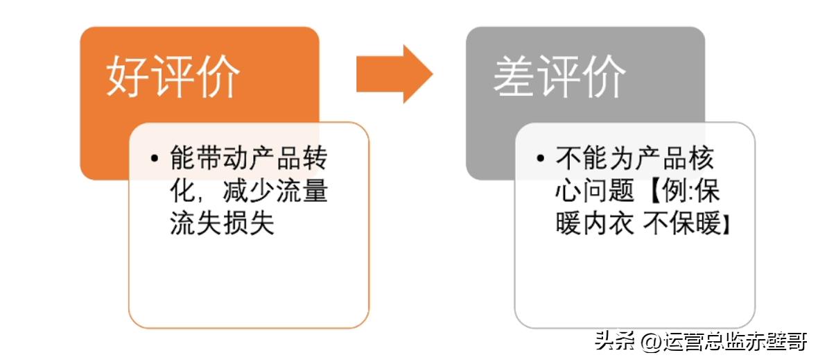 淘宝选品测款详细流程,淘宝新手选品的思路和方法