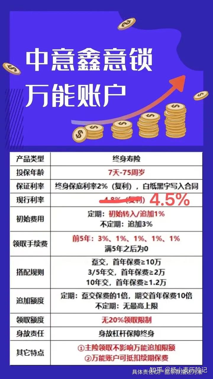 目前万能账户最好的是哪个产品,万能账户推荐哪家