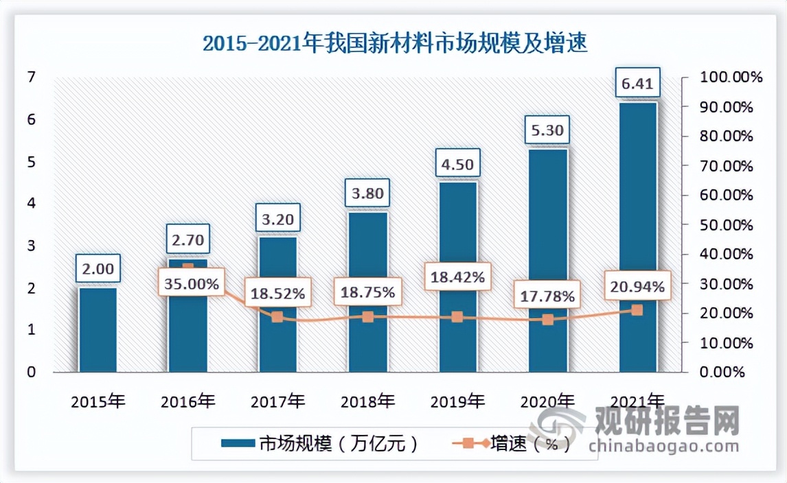 中国纳米材料市场发展态势研究与投资战略报告（2023-2030年）