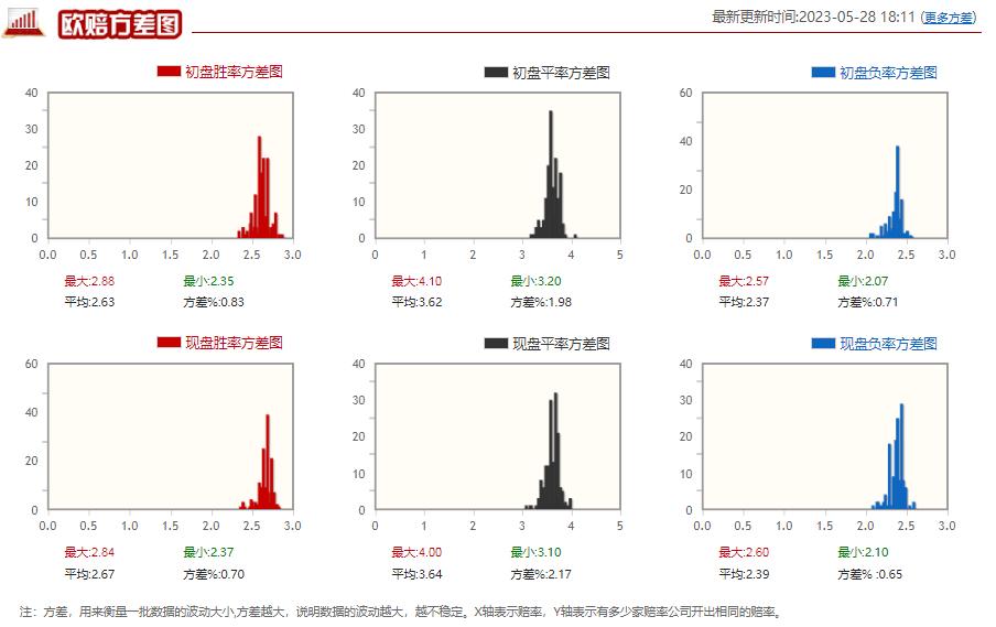 阿尔克马vs埃因霍温预测,今日竞彩马尔默预测推荐实单