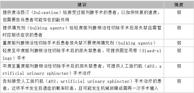 尿疗法饮食禁忌,尿闭症饮食