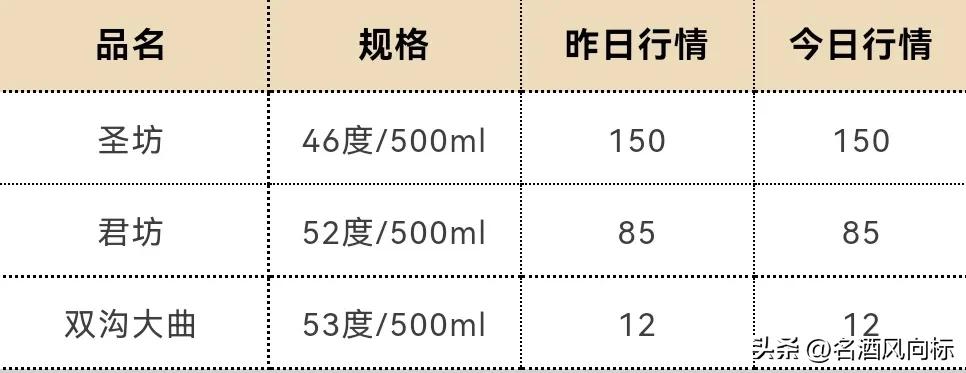 茅台今日白酒价格一览表,茅台白酒价格每日行情