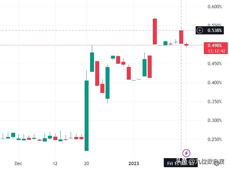 “寡妇交易”来袭，日本央行会放弃YCC吗？