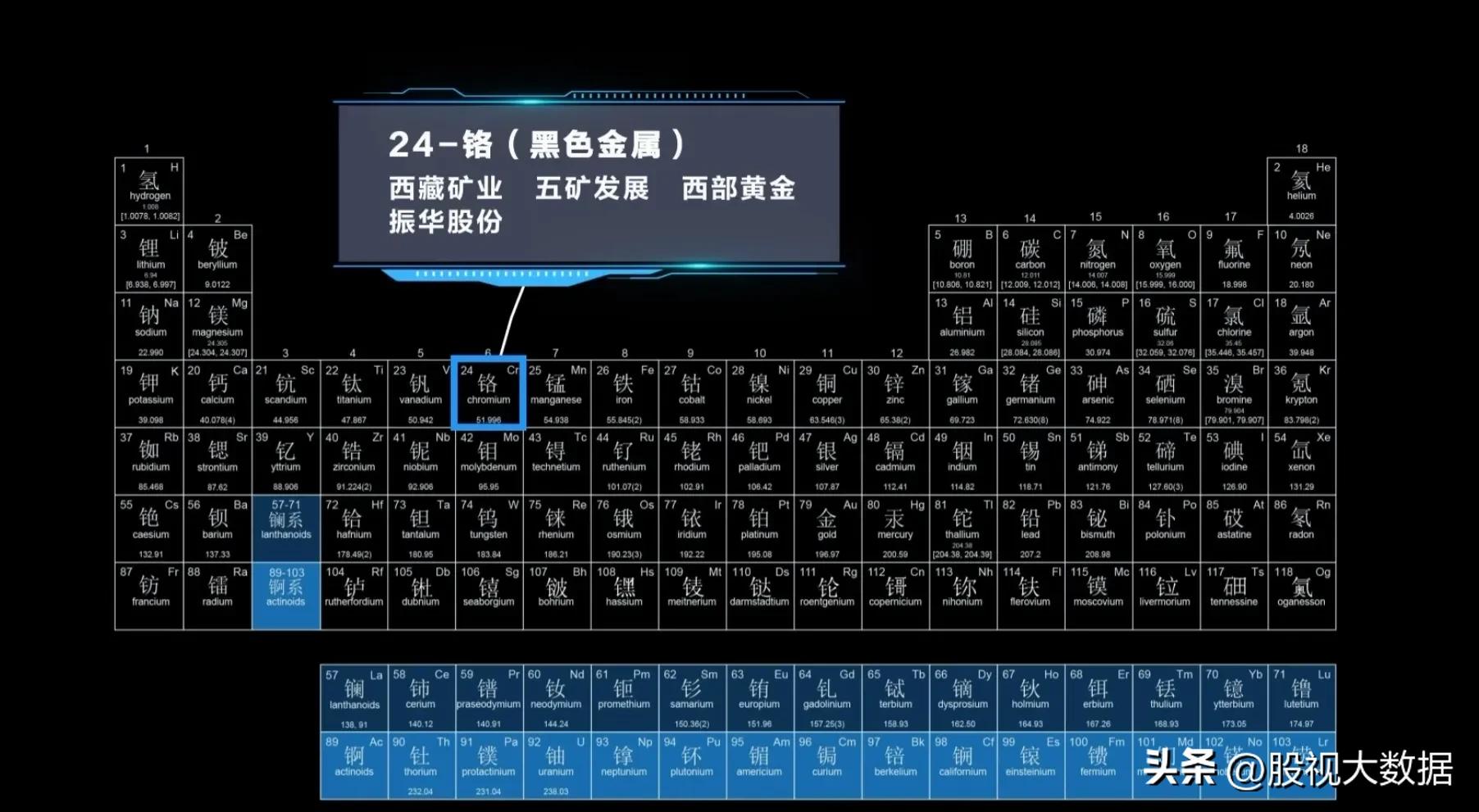 有色金属潜力股票有哪些,有色金属新材料股票有哪些