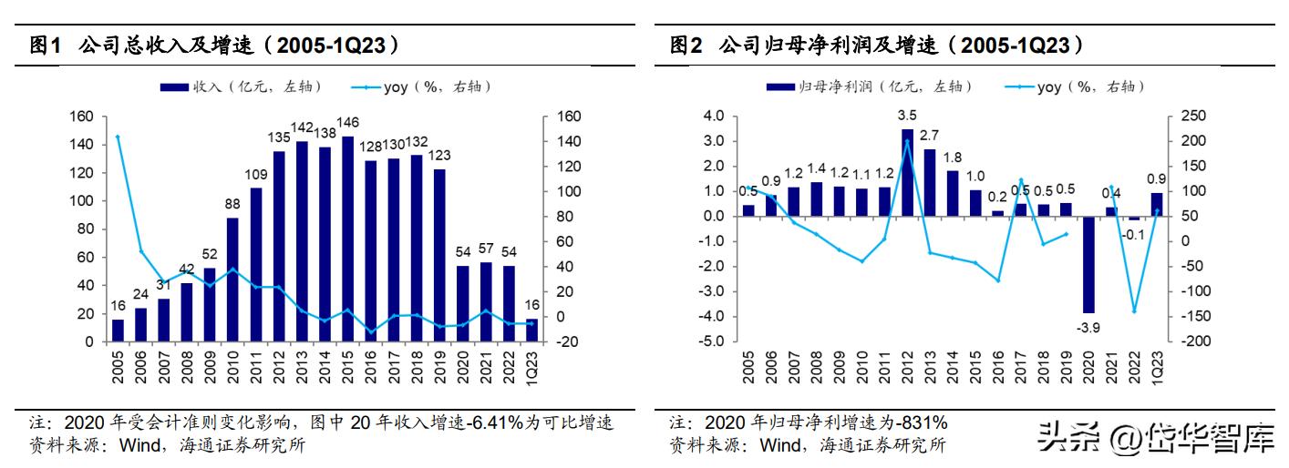 银座股份商业模式,银座股份未来前景
