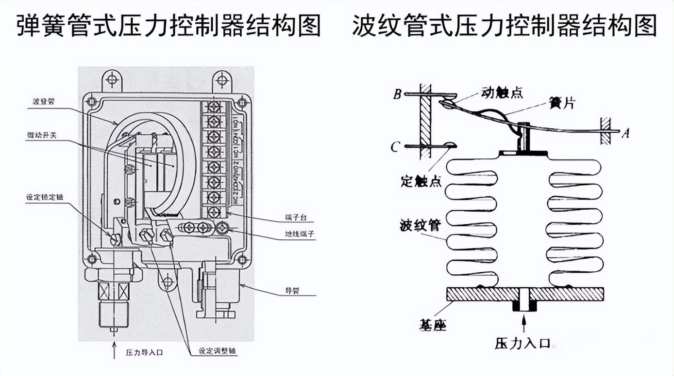 压力变送器跟压力控制器,压力控制器怎么调压力视频