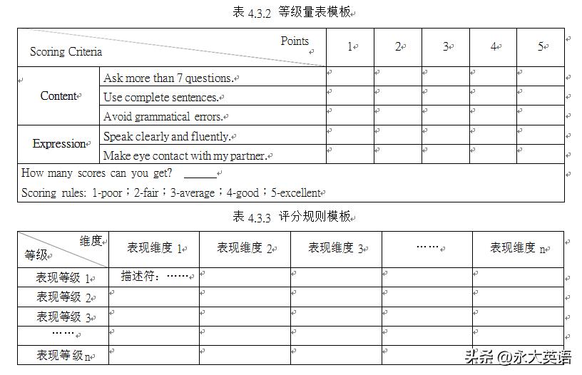双减背景下小学英语作业如何优化,双减背景下小学英语作业创新讲座