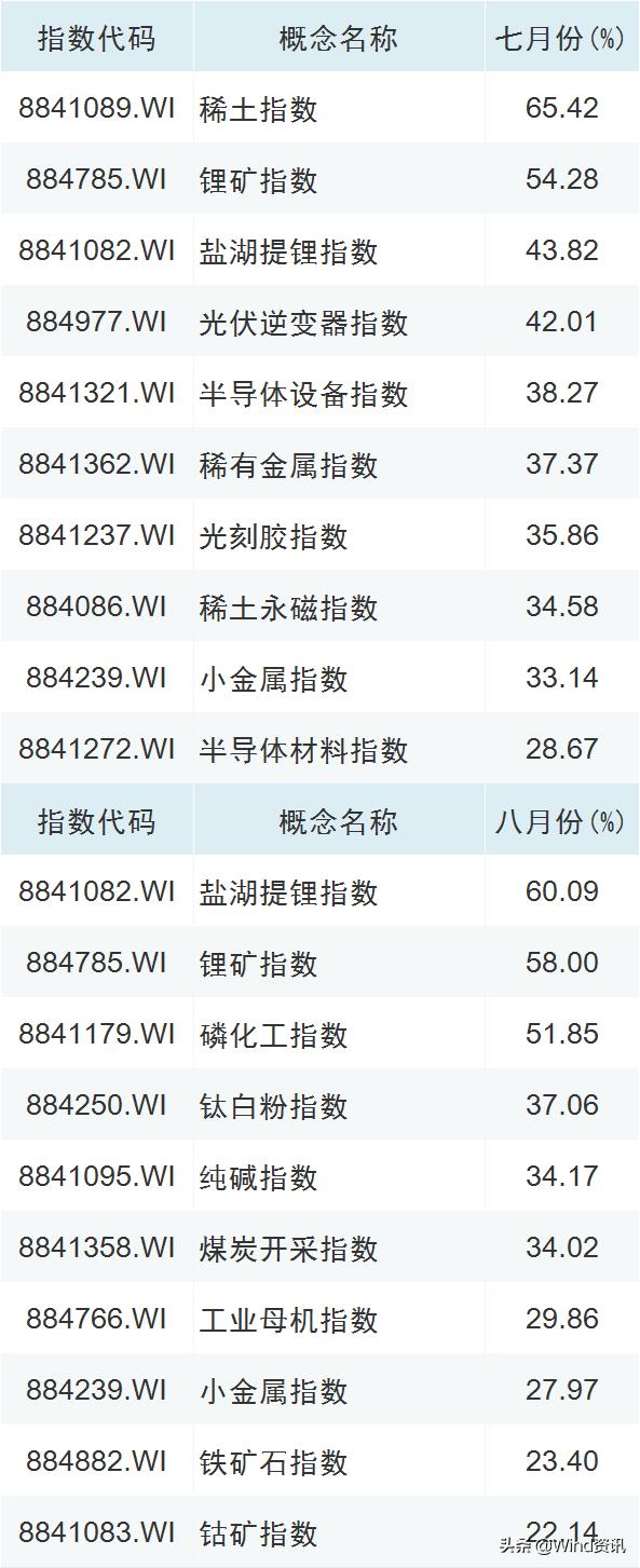 A股十大风云榜出炉!2022年哪些板块继续走牛