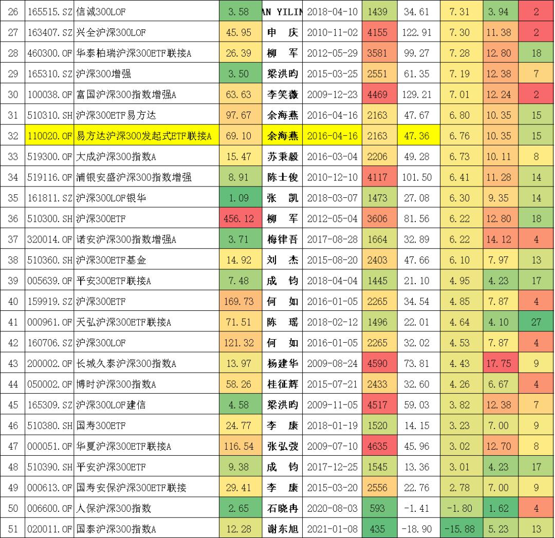 沪深300分位数哪里看,十只沪深300行业指数分别是什么