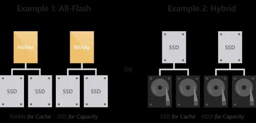 叠瓦式硬盘与固态硬盘寿命,固态硬盘写入量和寿命概念