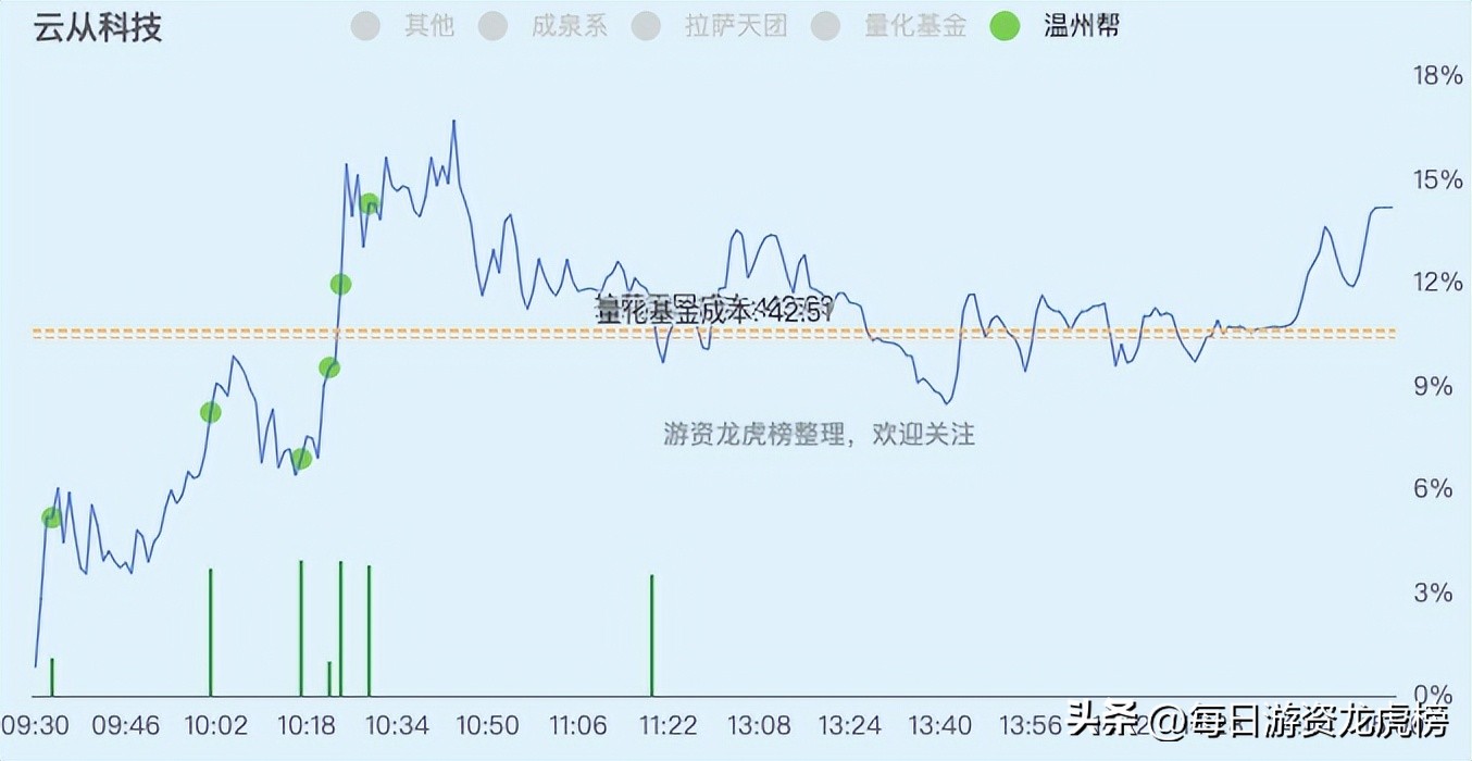 2023年11月15日游资交易明细,2023年11月13日游资交易明细图