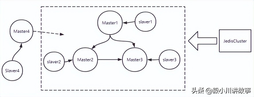 linux单步调试,linuxmysql集群