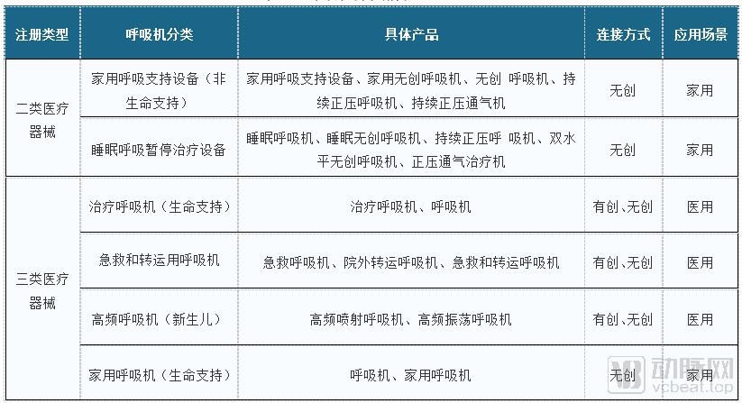 中国呼吸机排行榜十强,中国十大呼吸机上市公司