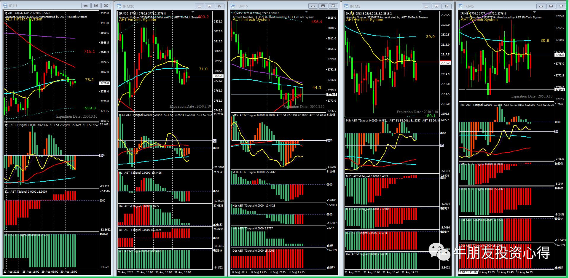 再次触底反弹,反弹支撑最新消息