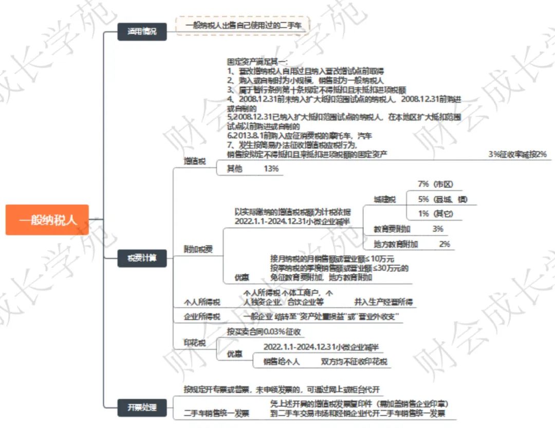 2021买燃油车2.0以下税收降低吗,现在还有油车税费减半政策吗