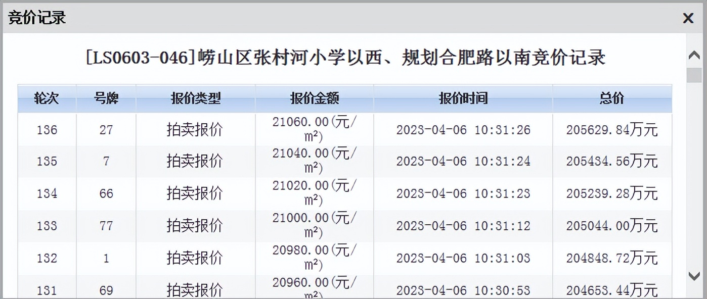 越秀竞得姜山地块,越秀青铁和樾府246地块拿地价