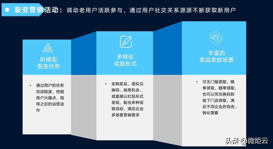 为什么建议品牌用企微来做私域,企微是私域吗