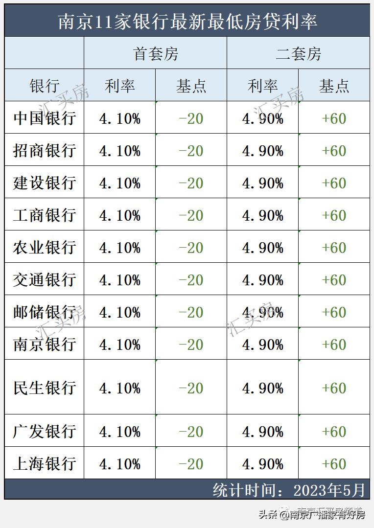 六大银行宣布下调部分存款利率,六大银行下调存款利率会意味什么
