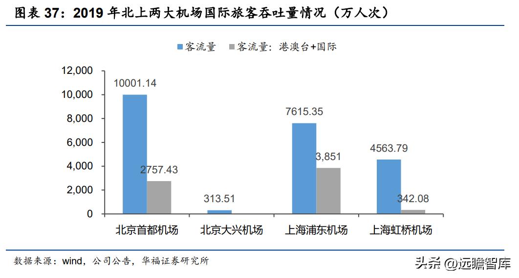 王府井免税龙头有哪些,王府井免税板块前景分析