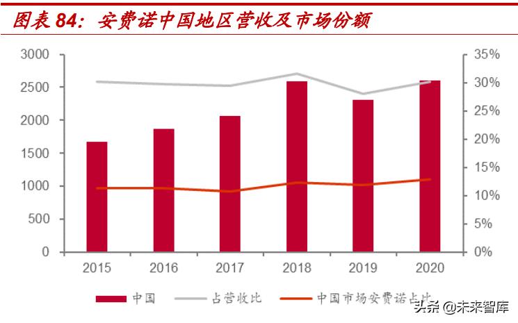 汽车连接器新技术,汽车连接器2025市场规模