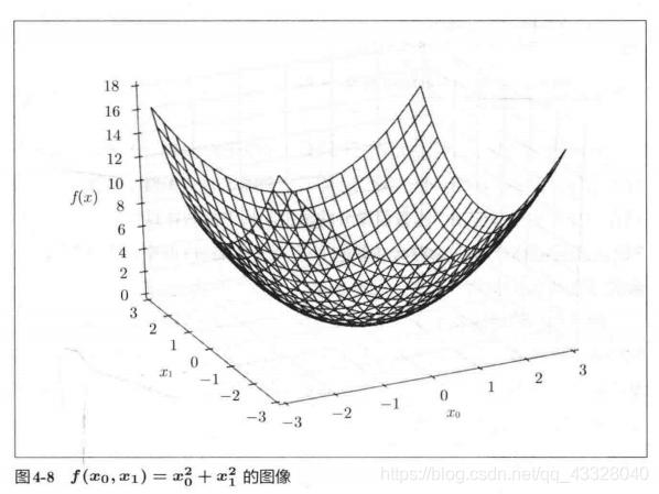 神经网络深度学习的五个基本特征,深度学习之开启神经网络之旅