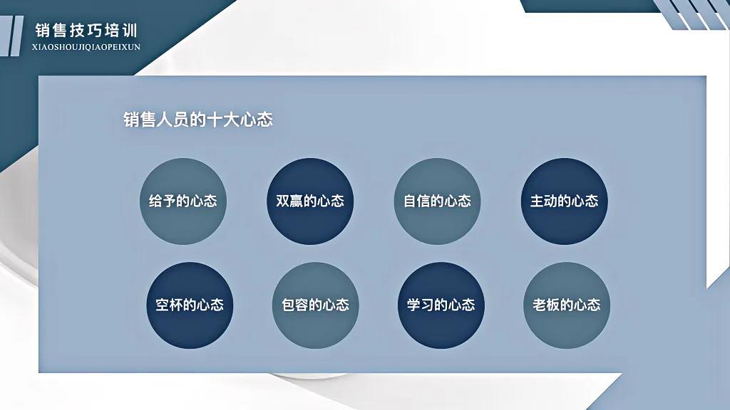 顶级销售秘籍教你怎么做销冠,销冠一分钟销售技巧