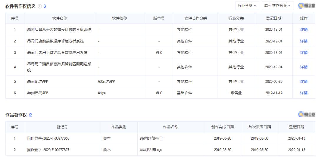 几年前倒闭的蛋糕店,知名品牌倒闭的蛋糕店