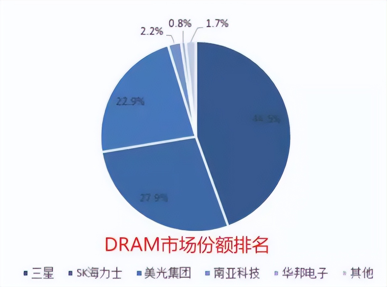 中国审查美光，打到美七寸？美国其他企业为重返中国而发声