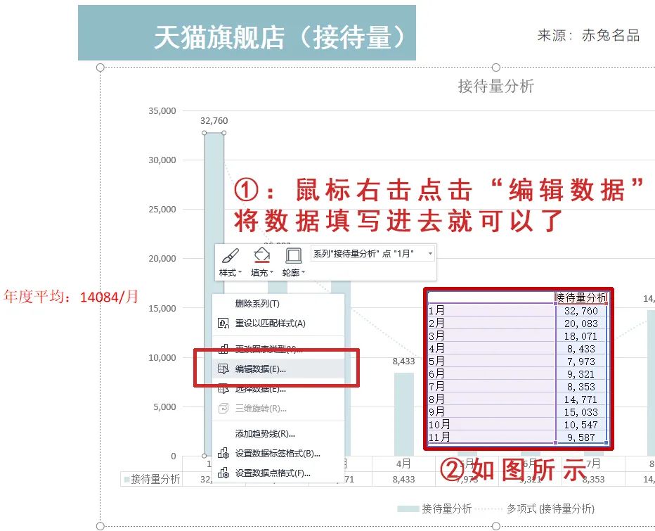 电商客服年度复盘都复盘什么,客户管理如何复盘