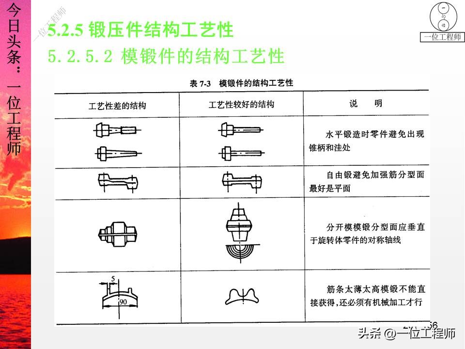 锻压成形有什么特点,锻压成型工艺原理