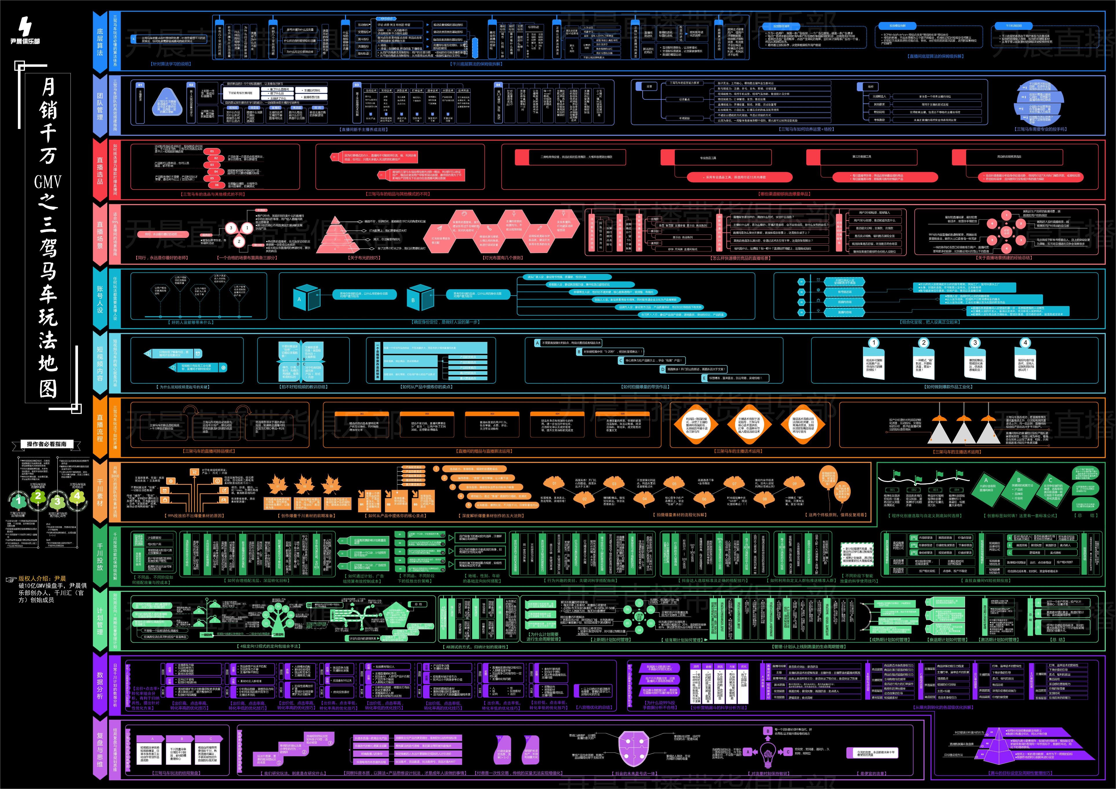 抖音小店前期不出销量怎么操作,做抖音小店没流量