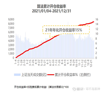 alpha量化平台,alpha量化炒股软件