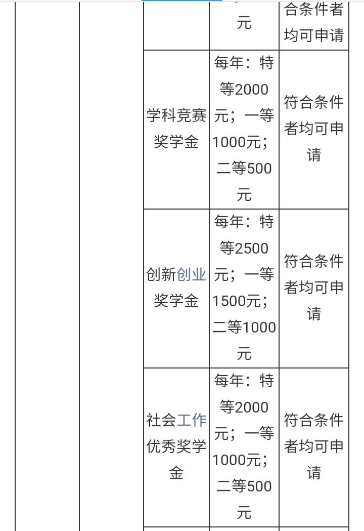 北京航空航天大学学费要多少钱,北京航空航天大学较高收费专业