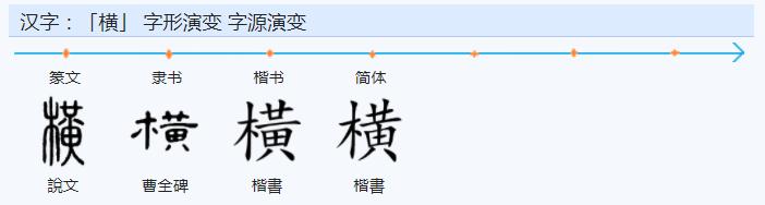常用字范式之一九五