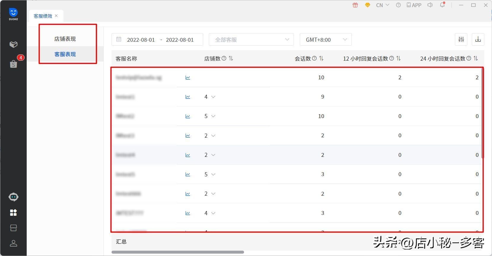 如何管理100家门店,一个shopee店铺该如何运营