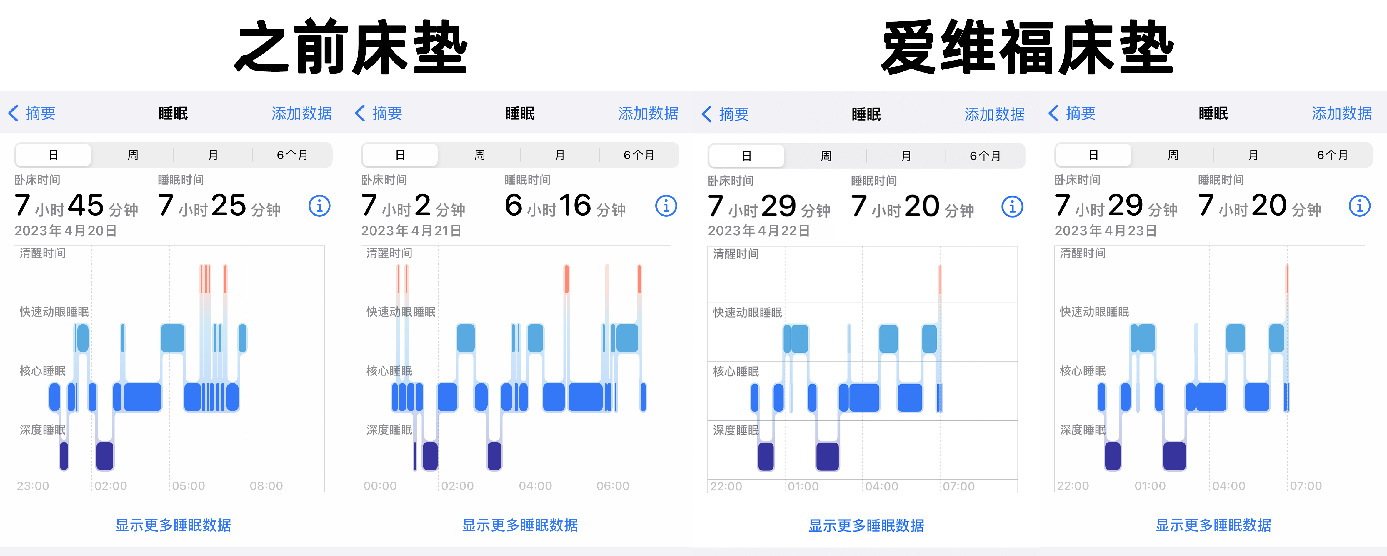 爱维福床垫什么档次,爱维福床垫价目表