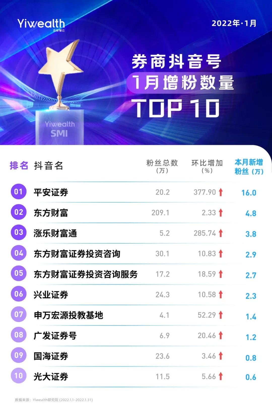 扒完109个券商抖音号，我们总结了三大运营思路