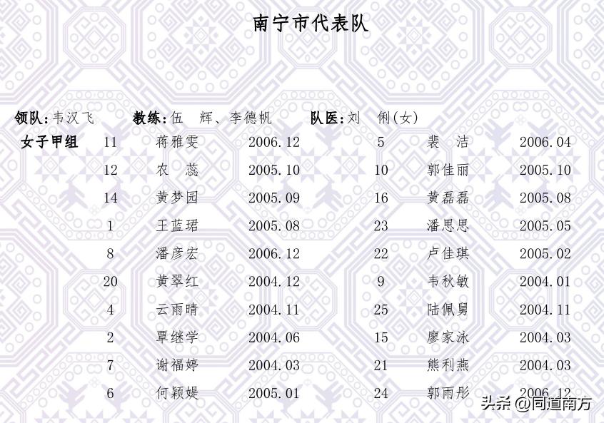 广西区运会400米决赛,广西区运会分组