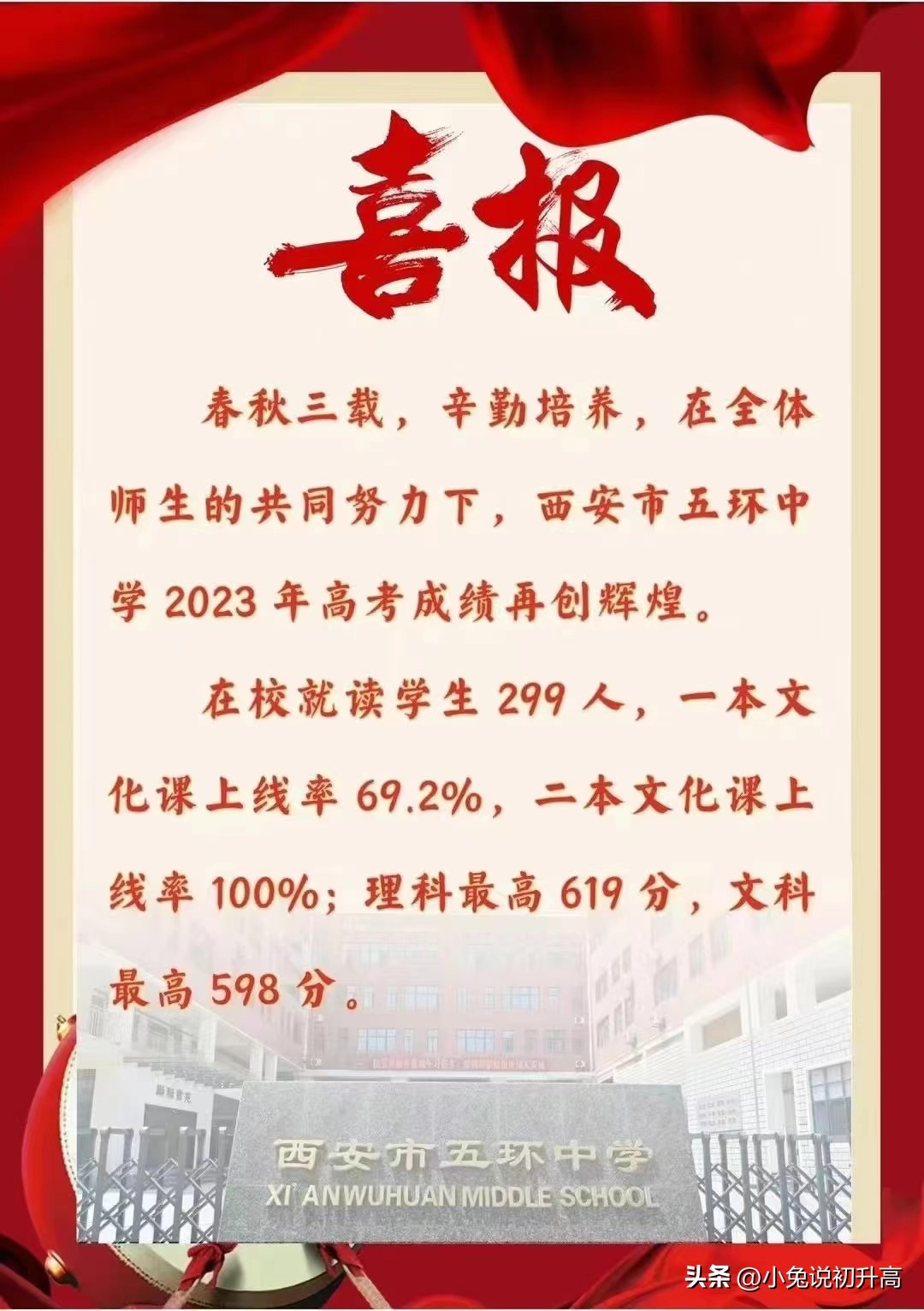 2023年陕西省64所高中学校高考成绩盘点