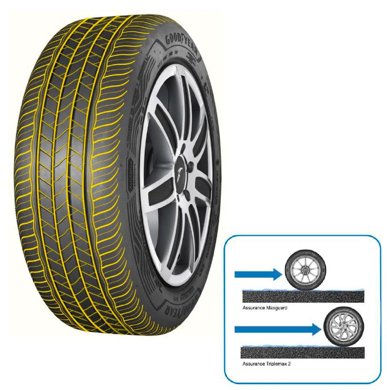 固特异安乘规格,固特异安乘三代225