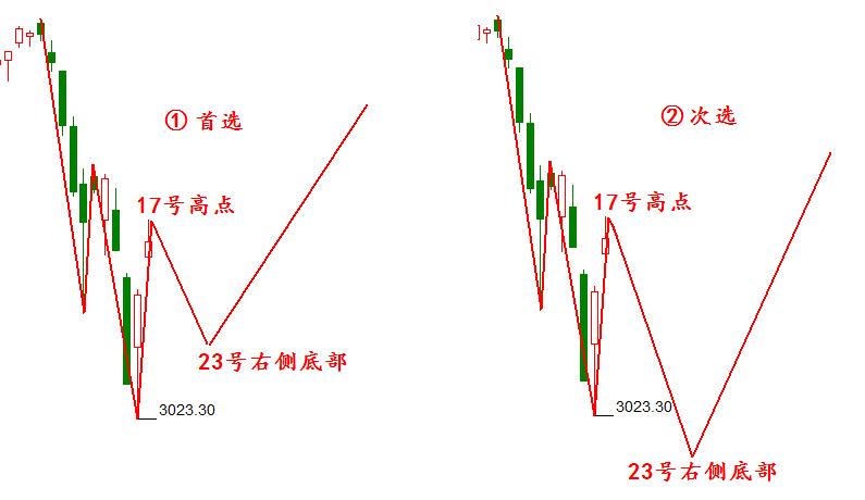 买点并未消失，上车机会又来了