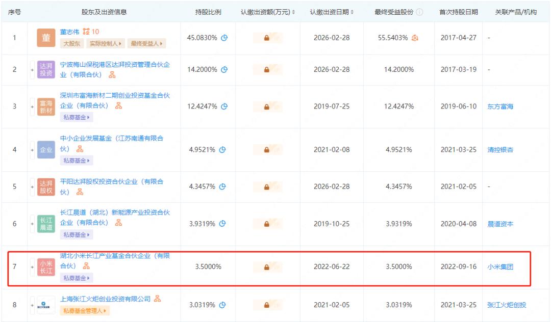 卖车老板画饼,画饼卖车