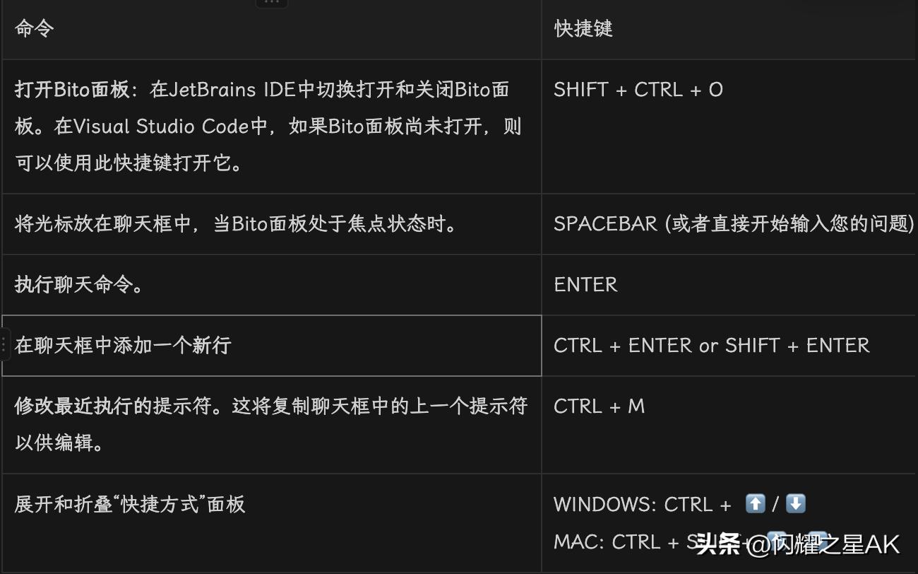 濂界敤鐨勭紪绋媋i鍔╂墜,ai鏅鸿兘缂栫▼鍜宑ube缂栫▼
