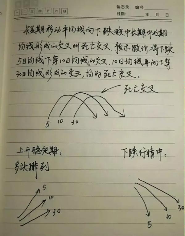 炒股能赚到钱才是真本事,炒股到底该怎么做才能赚钱